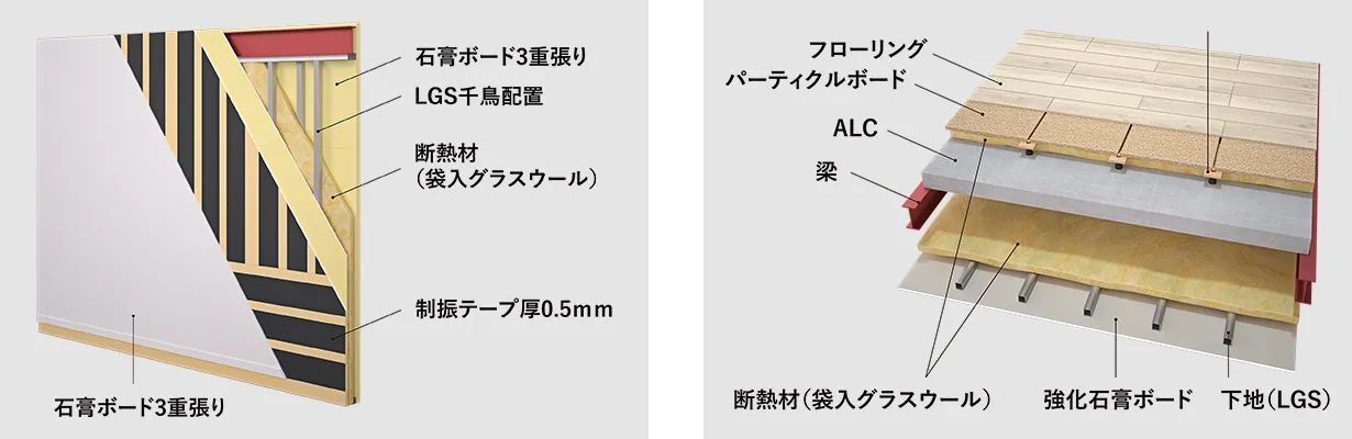 画像:界壁下地の千鳥配置、二重床とALCによる床遮音