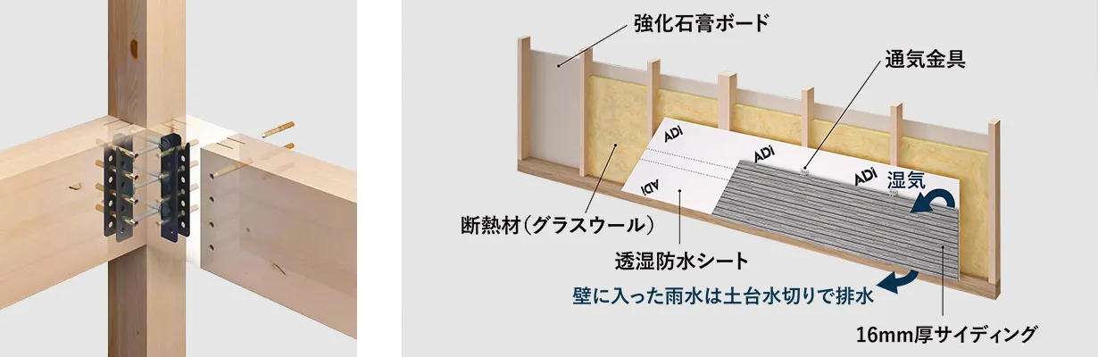 画像:木造軸組工法を進化させた「木造軸組+金物工法」
